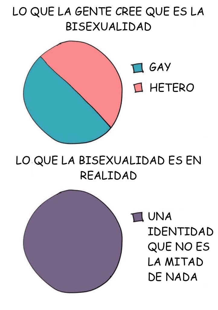 Bisexualidad en graficas1